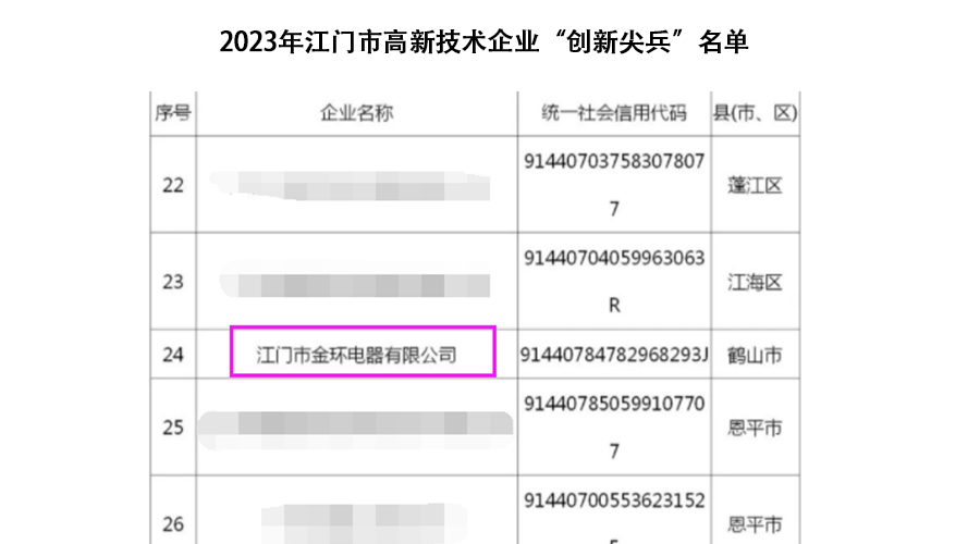 祝賀！金環(huán)電器獲得江門市高新技術(shù)企業(yè)“創(chuàng)新尖兵”稱號