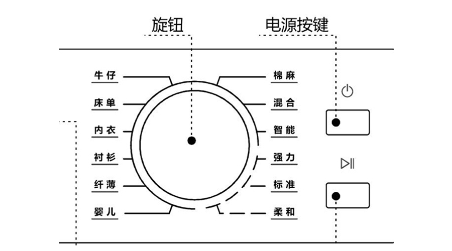 冷凝衣物烘干機烘衣時間長，干衣效果差的原因及解決方法